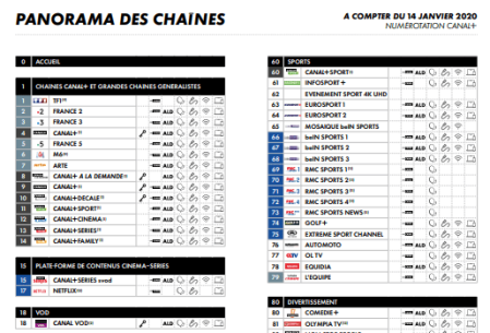 Plan de service Canal 14 janvier 2020 ok