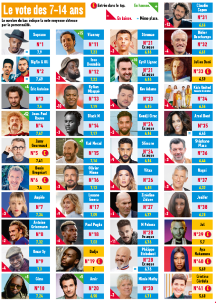 Classement Journal de Mickey mars 2021