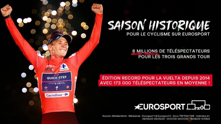 Eurosport cyclisme 2022
