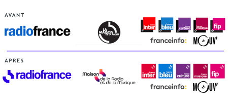 Evolution des logos des stations de Radio France