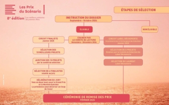 Prix du Scénario 2025